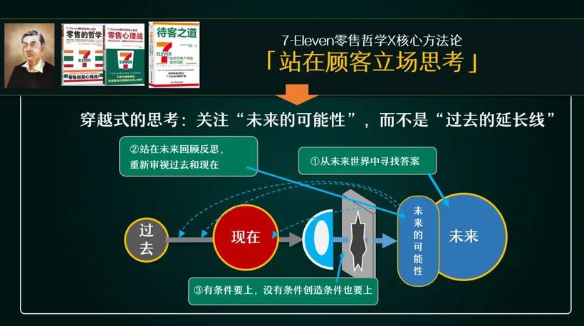 ！什么是战略？有没有制定「」的？龙8国际唯一年底又到战略“旺季”(图6)