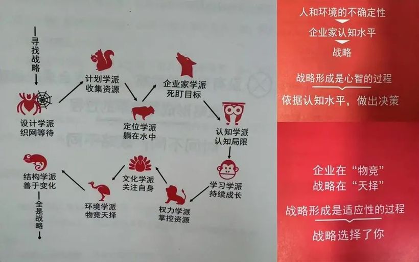 ！什么是战略？有没有制定「」的？龙8国际唯一年底又到战略“旺季”(图9)